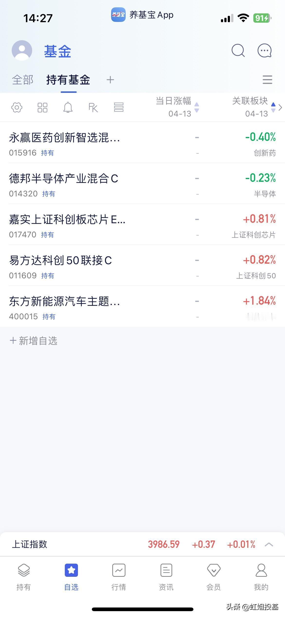 4.13基金操作分享

下午指数翻红，成交量收盘应该超过2万亿，看了看涨跌比84