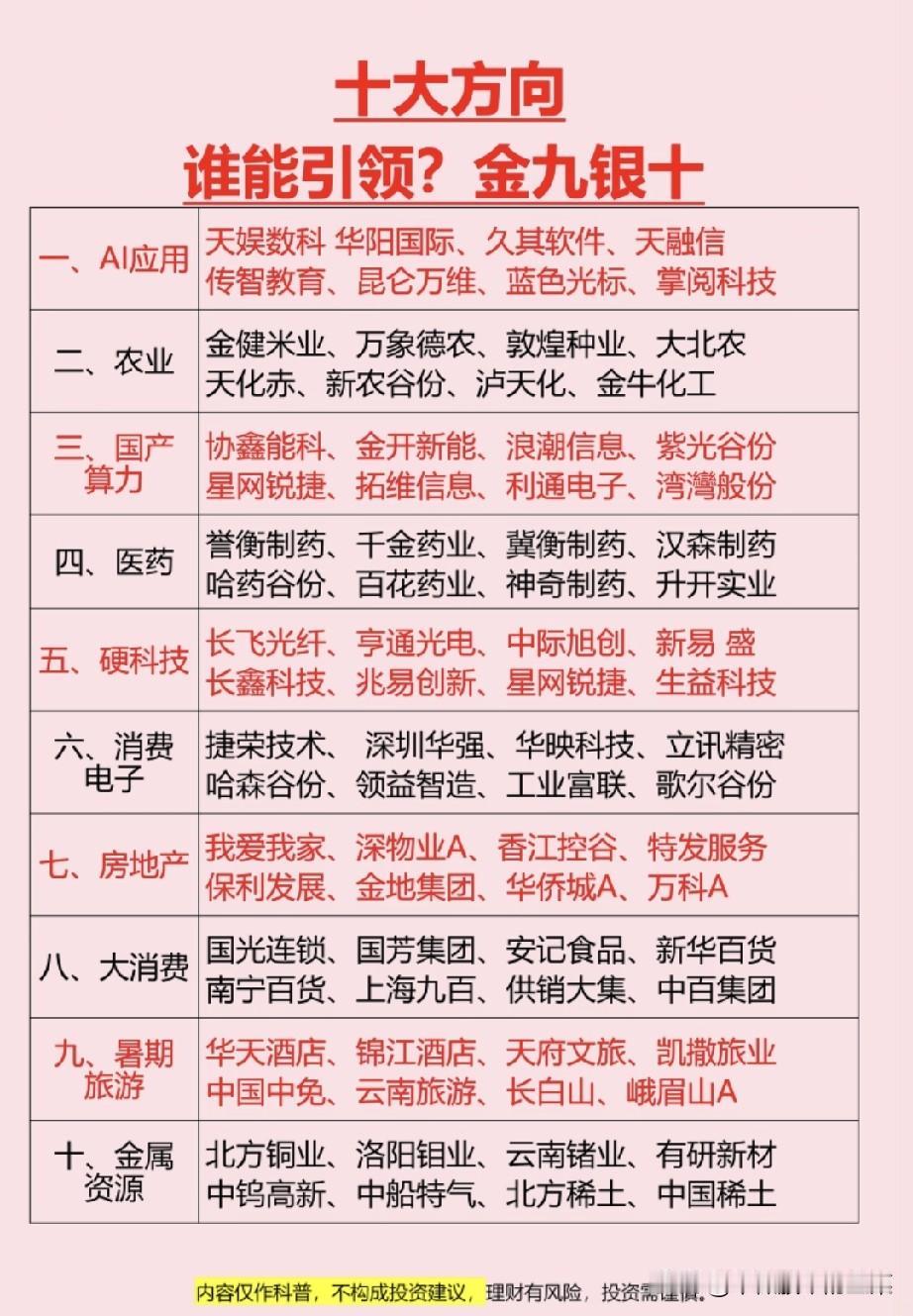 金九银十临近，十大方向梳理！谁能领跑本轮结构性行情
 
盘面来回震荡，不少股民开