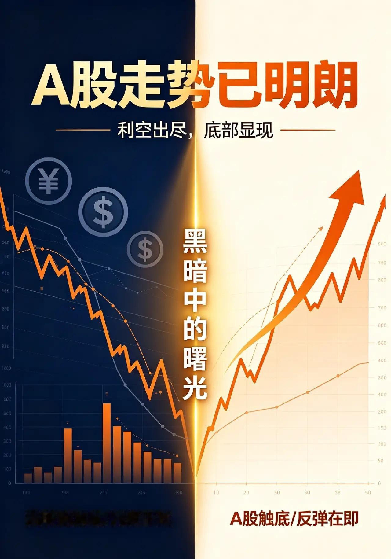 周6早报:美联储加息预期,美股跌超4％,但下周A股走势已明朗！       昨天