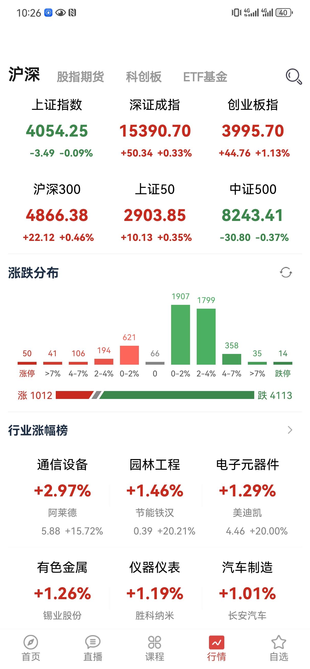 牛市来了，钱没了，买在3000点，套在4000点……特立独行的A股要去向何方？涨