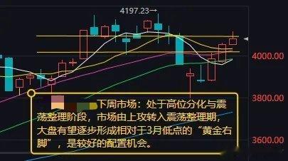 白宫晚宴枪击事件枪手身亡市场大概率处于高位分化与震荡整理阶段        本周