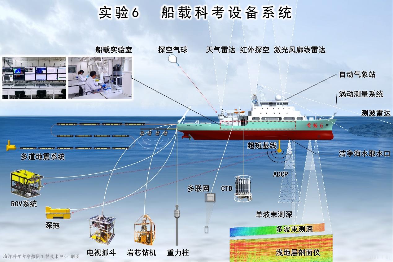外网的开源观察者称实验6号科考船再次进入印度洋。国内报道2026年2月该船刚回广