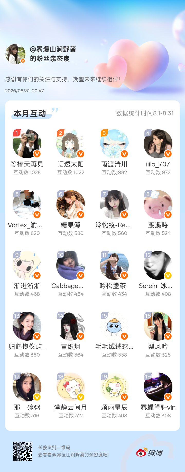 感谢有你们的陪伴与支持，期望未来继续相伴～9月也要一起玩🤲网页链接微博亲密度粉