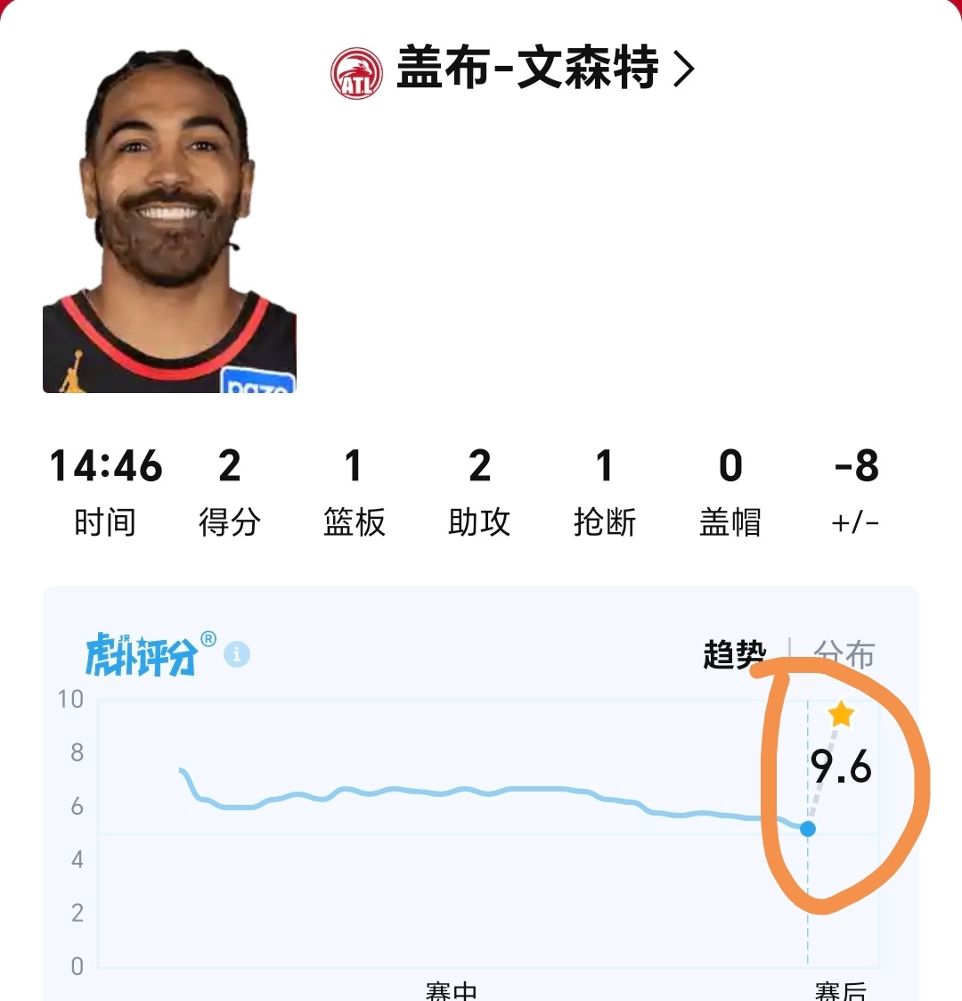 文森特牛逼火箭vs湖人湖人国度