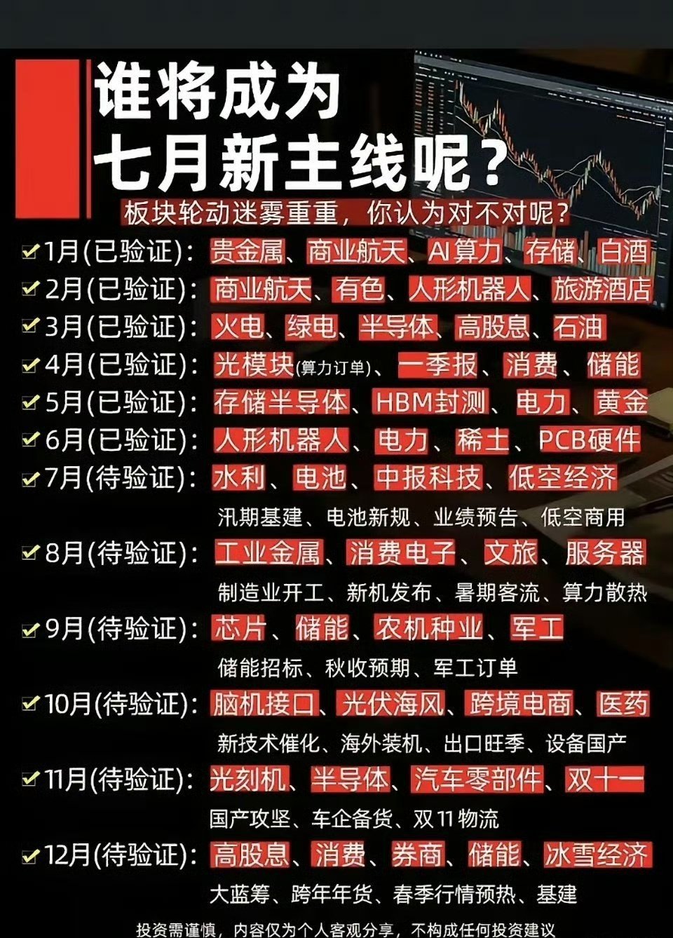 全年A股月度轮动主线梳理！附7月核心题材与实操提醒这份全年A股板块轮动图表，清晰