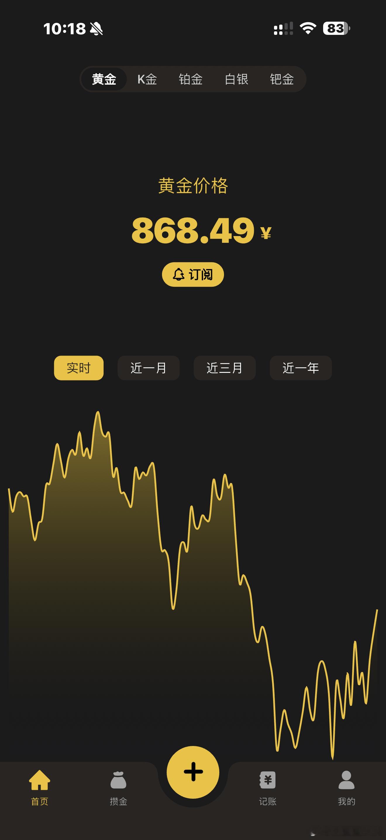 还能再低吗家人吗金价回落刺激刚需消费回暖明天看该不会7字头了吧