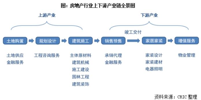 房地产的钱，被谁赚走了？

开发商说自己负债累累，地方说卖地收入锐减，买房人说自