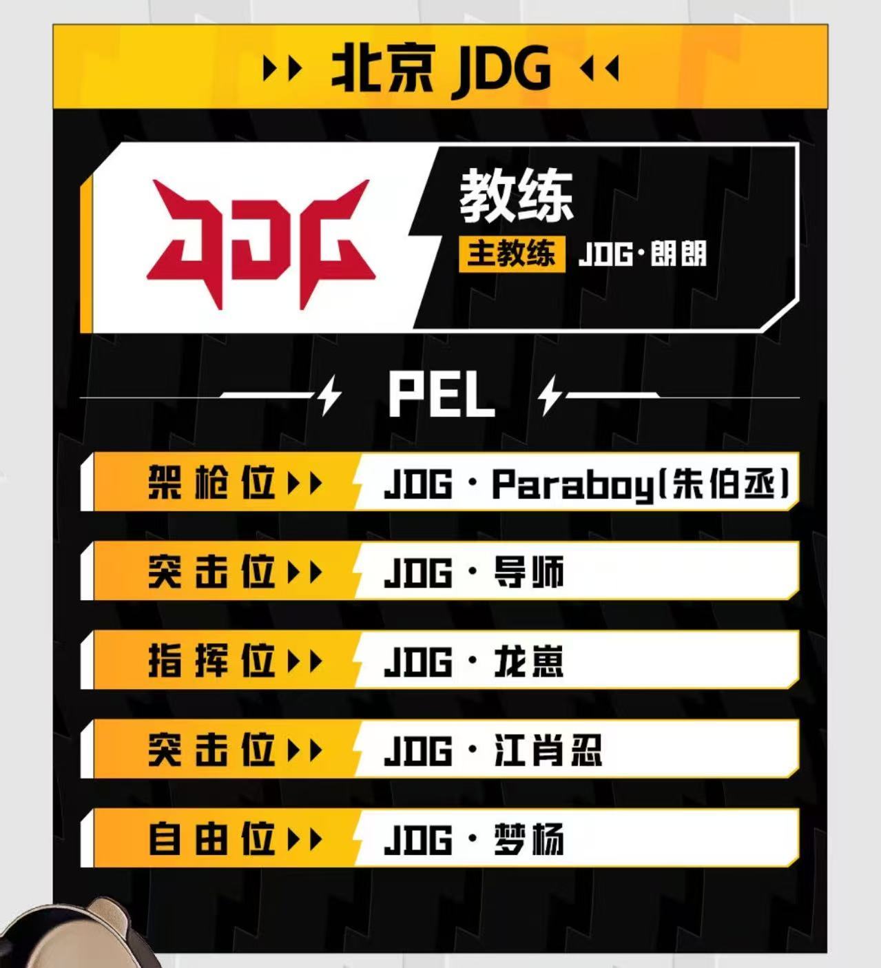 2026PEL夏季赛大名单盛夏烽烟再起，PEL夏季赛选手名单出炉，群雄厉兵秣马，