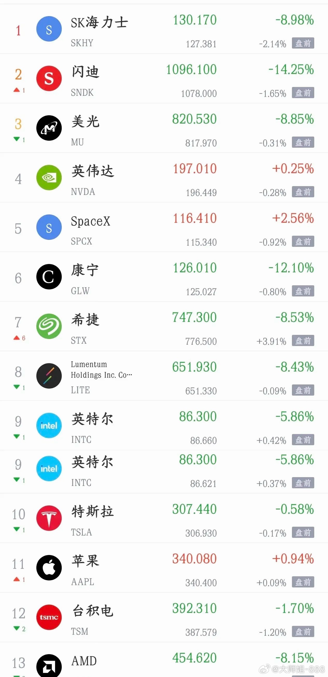 内外围双重压制，A股当下走势属实煎熬！白天韩国股市大幅下挫触发熔断，晚间美股科技