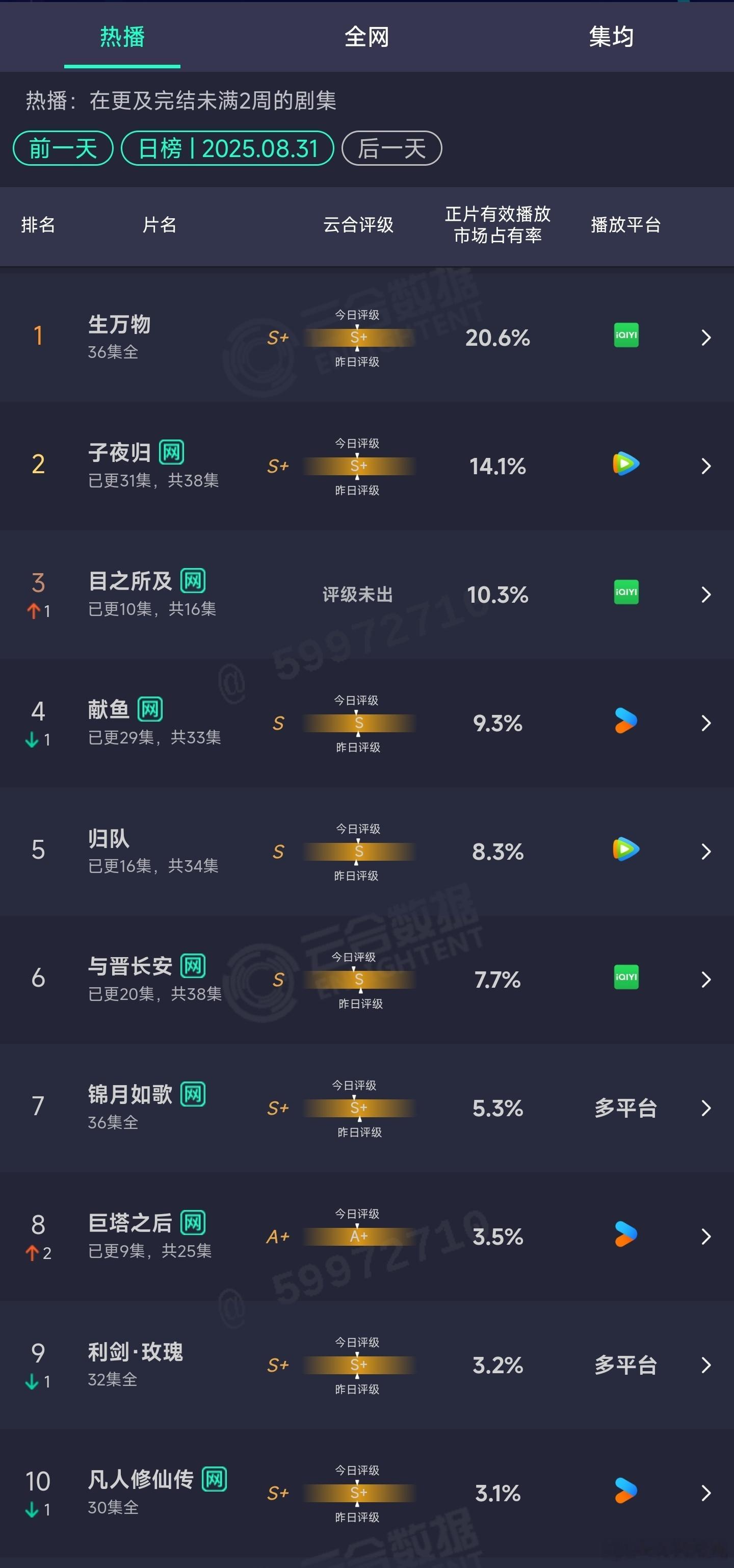 8.31云合 ​​​