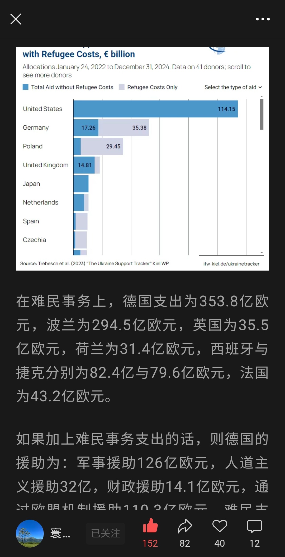 欧洲国家给了乌克兰什么？又给了多少？其中德国援助乌克兰总支出为636亿欧元，占美