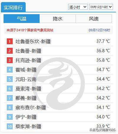 冷热第一都是新疆！东北冷涡正在活跃