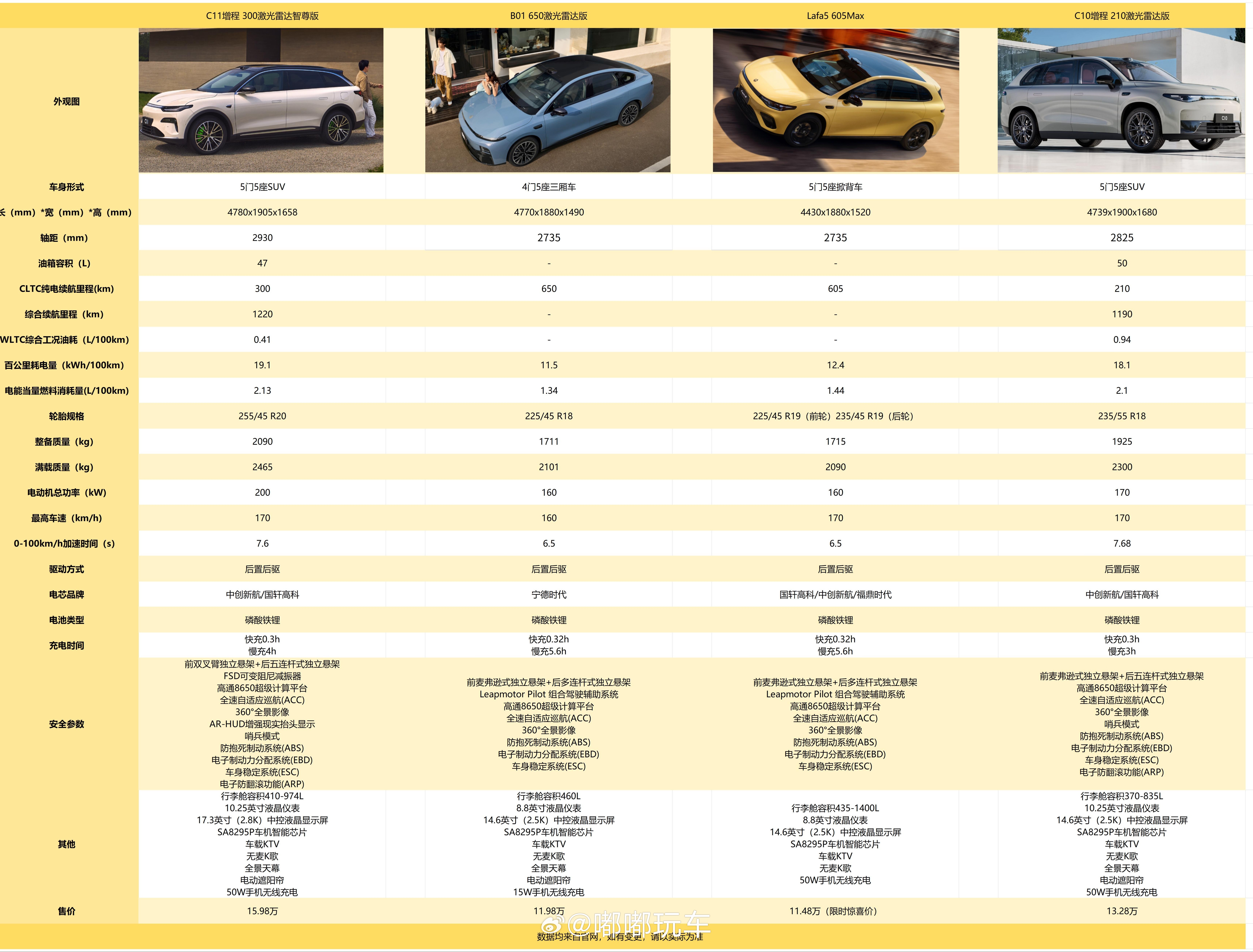 零跑合集咯~好几款车型都还未上市，还挺好奇的~等上市了再来更新~合集的这几款价格