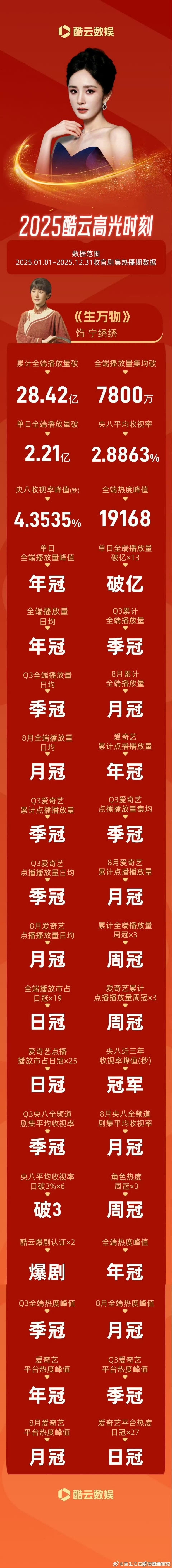 酷云发杨幂战报酷云发了杨幂战报 酷云发杨幂战报 