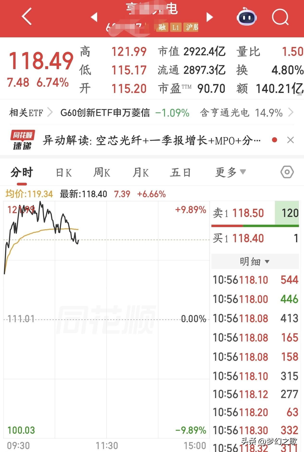 A股行情越来越不对，极致的抱团要走到什么时候？
今天上午A股开盘走势就不对了，本