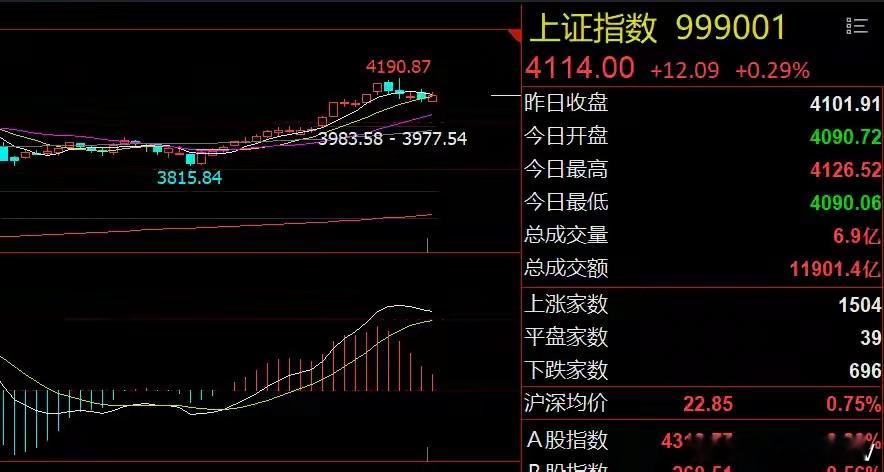 两场重磅经济发布会今日召开 消费板块能否借势突围？隔夜市场复盘欧美关税博弈升级，