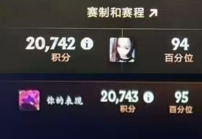 DOTA2TI15 赛事预测积分，20742是94%，20743是95%，太惨了