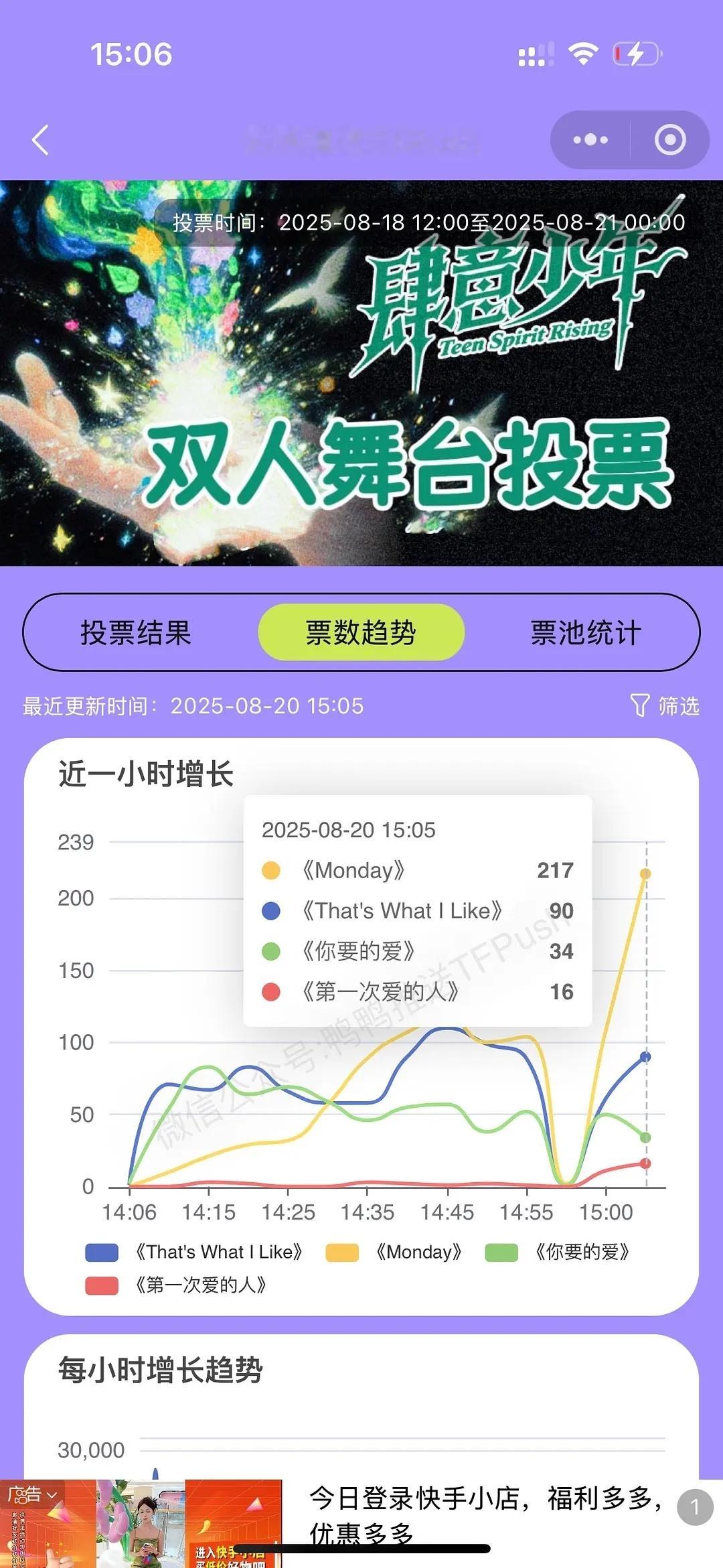 杨桂发力了 ​​​