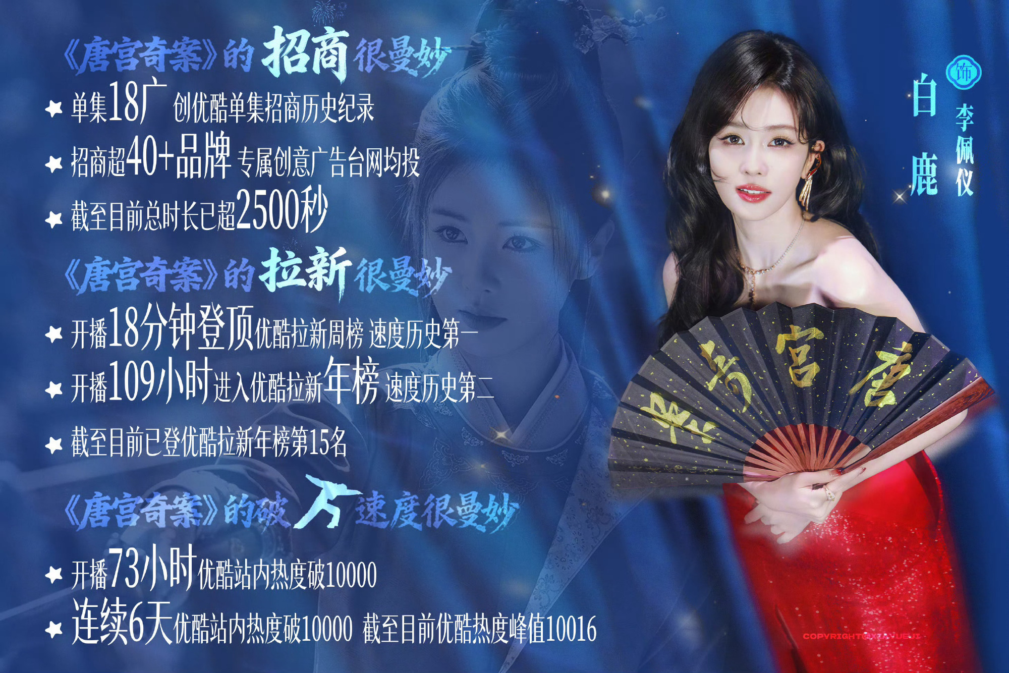 白鹿成为白鹿是鼠翘翘一辈子的追求独一番大女主❤️🔥唐宫奇案集均年冠🔆招商年冠