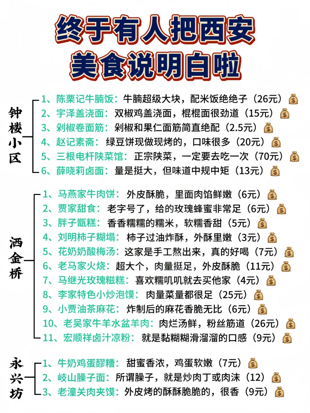 不开玩笑！西安这份美食攻略能排前三！！！