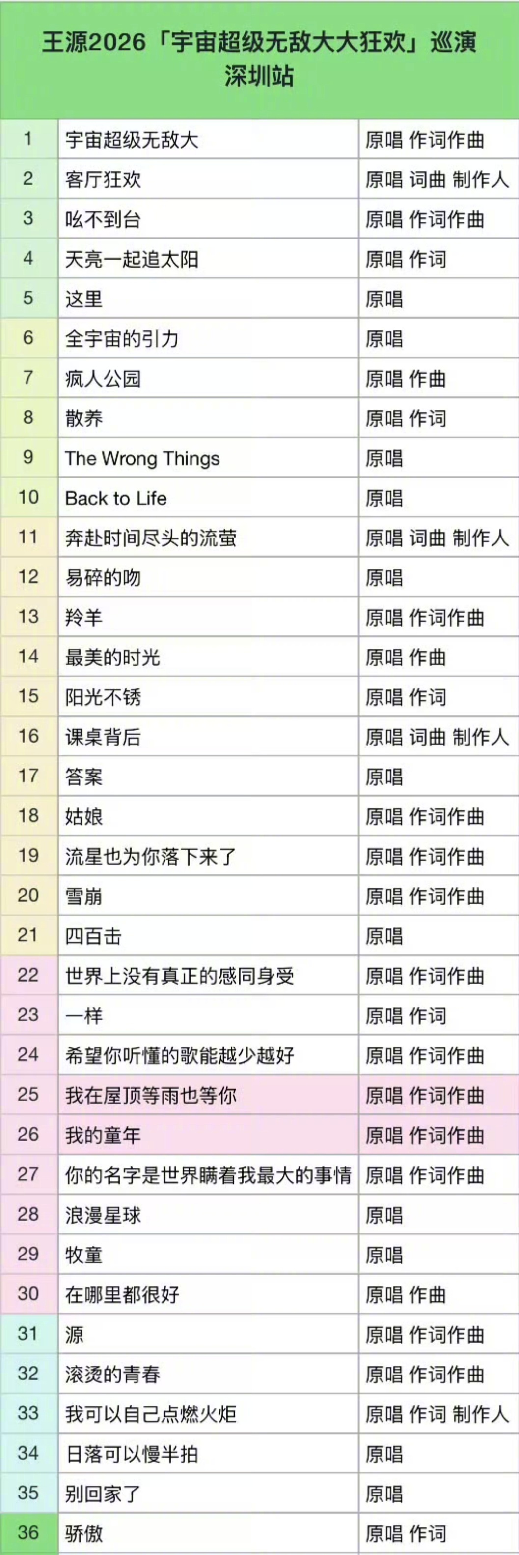 王源早就走到下一阶段了深圳站演唱会圆满落幕六万人场馆全场满座，人气号召力直接拉满