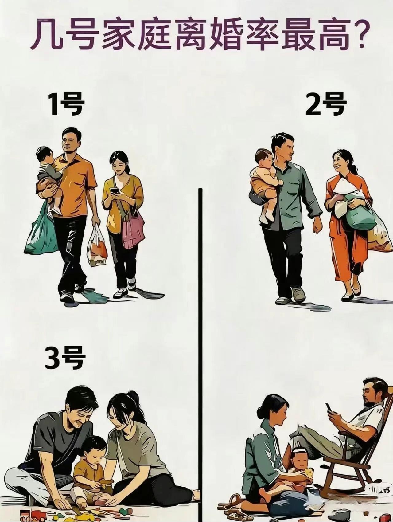 你觉得哪组离婚率最高？你家属于哪种模式？