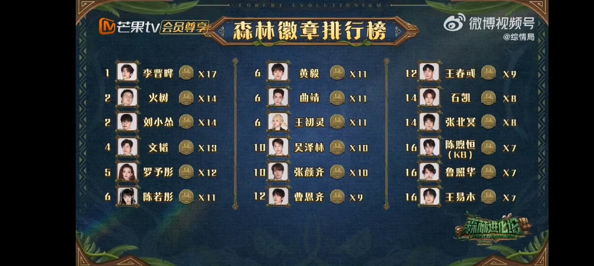 石凯悬着的心一秒放下  虽然暂时落后，但一听和火树老师一组，石凯悬着的心一秒放下