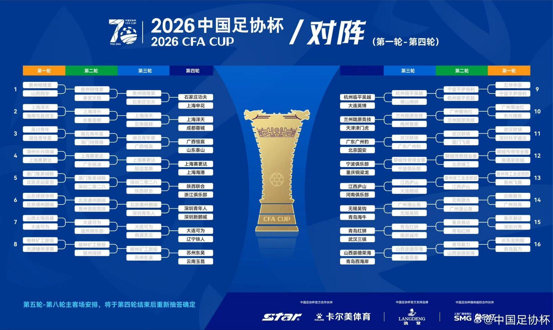 2026中国足协杯 第四轮对阵出炉：广西恒宸VS山东泰山。 