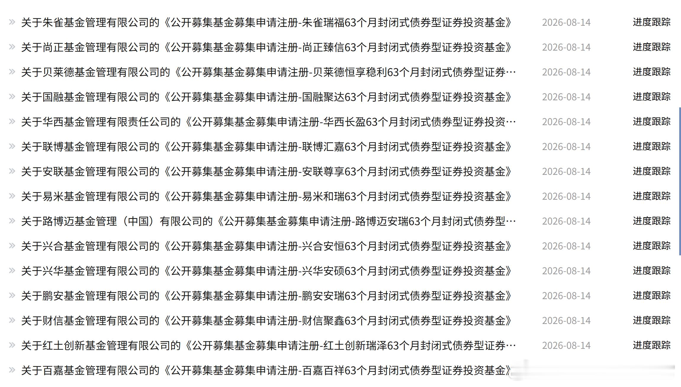 新一批摊余成本法债基来了，全部是小公司。 