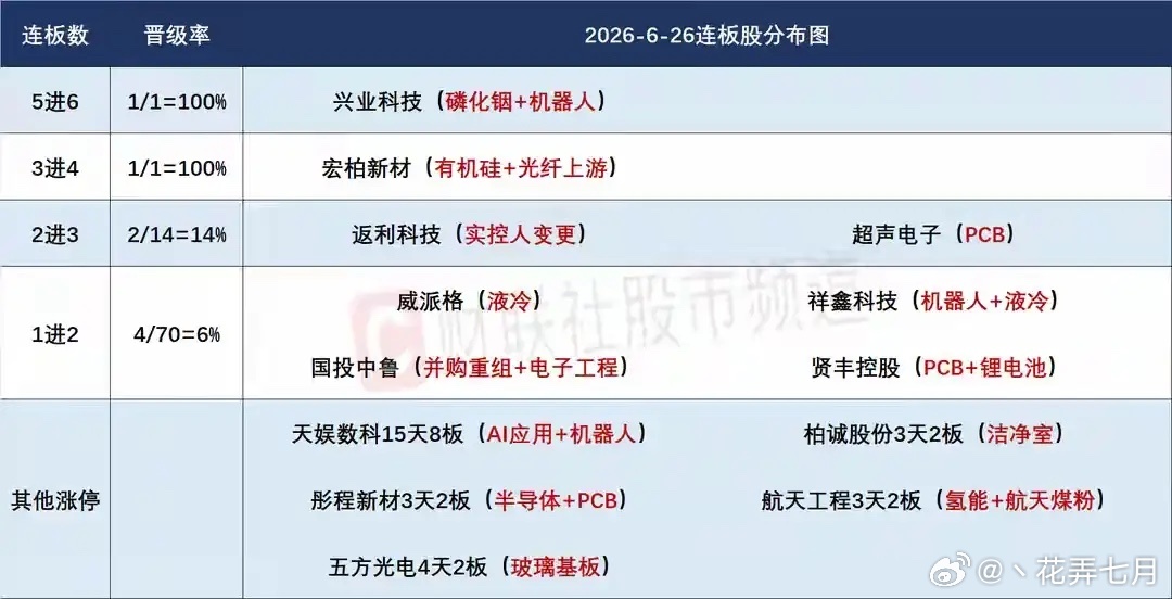 6月29日盘前预案：周末消息全面梳理，市场核心主线依旧是科技周末各类消息集中落地