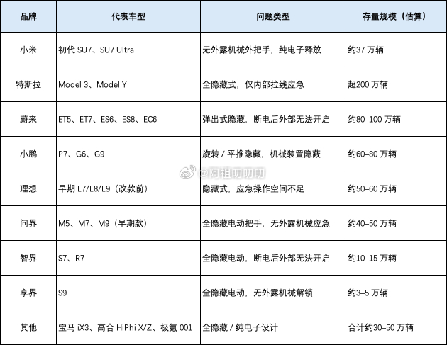 小米应主动召回37万辆初代SU7 作为老车主，感谢第一财经的钱大善人，初代 SU
