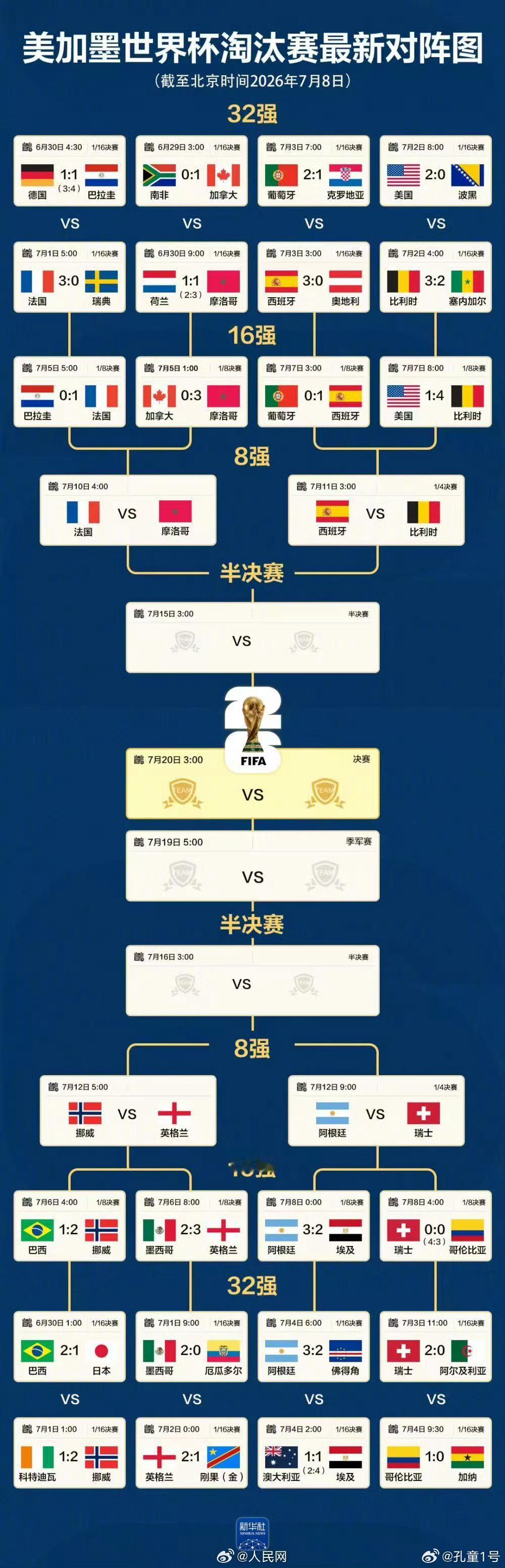 世界杯8强全部产生一起期待！ 