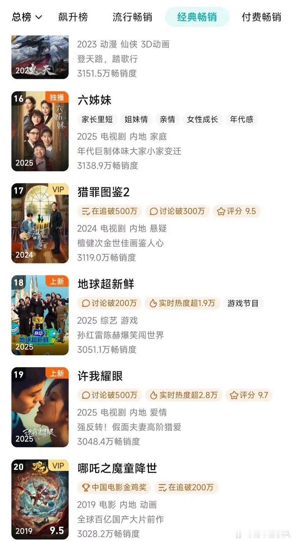 赵露思《许我耀眼》开播不到一周，拉新年榜已经到了19位[赞] ​​​