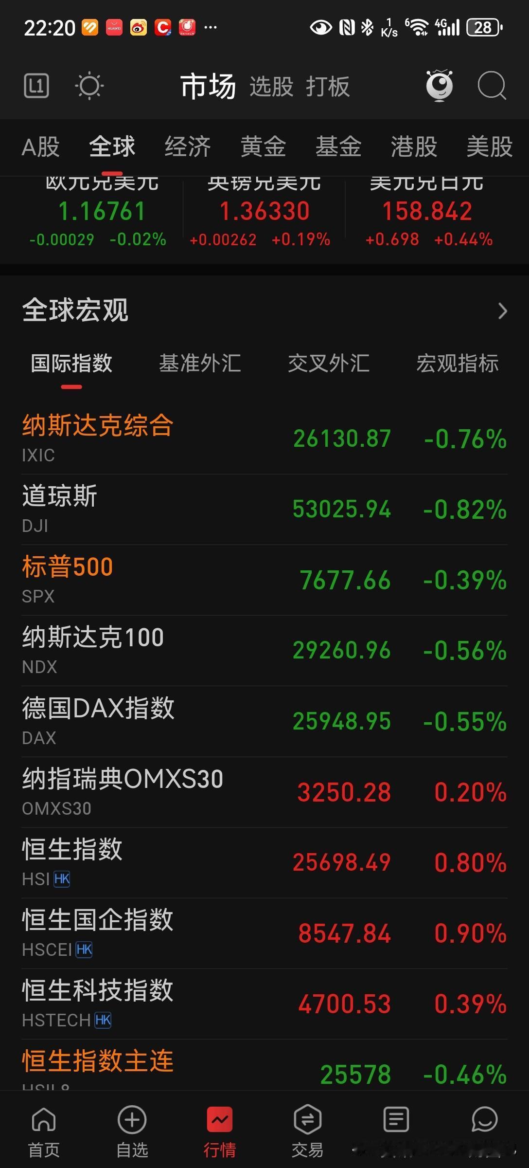 A股最近涨跌节奏明显是受美股影响，周三跟随美股大跌，今天跟随美股高开，我看到北汽