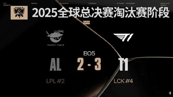 T1战胜AL S15八强赛，AL以2-3不敌T1，无缘四强，这样四强中只有TES