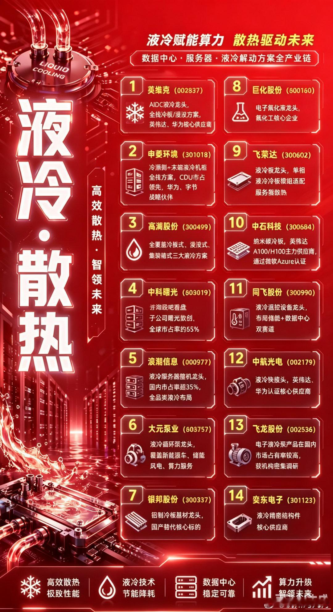 当GPU热到能“煎蛋”，谁在给AI算力“冲凉水澡”？随着AI算力需求的指数级爆发