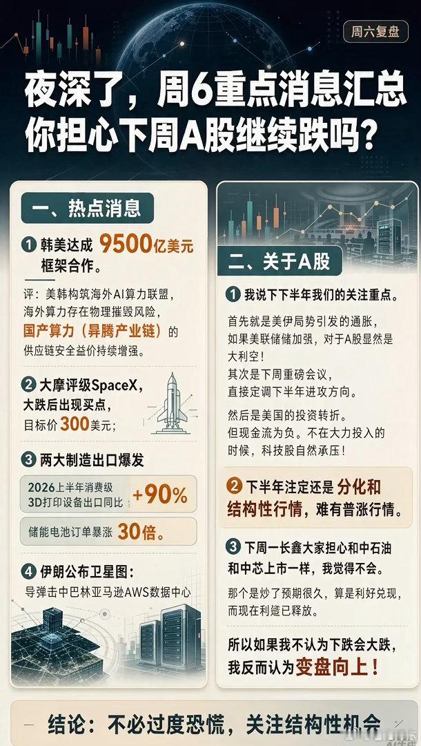 夜深了,周6重点消息汇总,你担心下周A股继续跌吗？一、热点消息①韩美达成9500