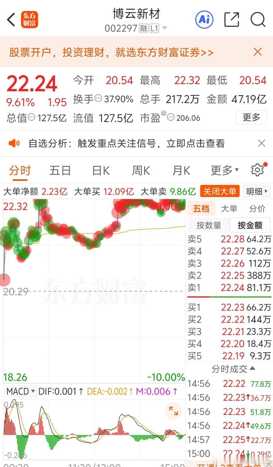 华电辽能拉出准“地天板”，博云新材也表态了，刚好卡在40亿换手封板，有意思！