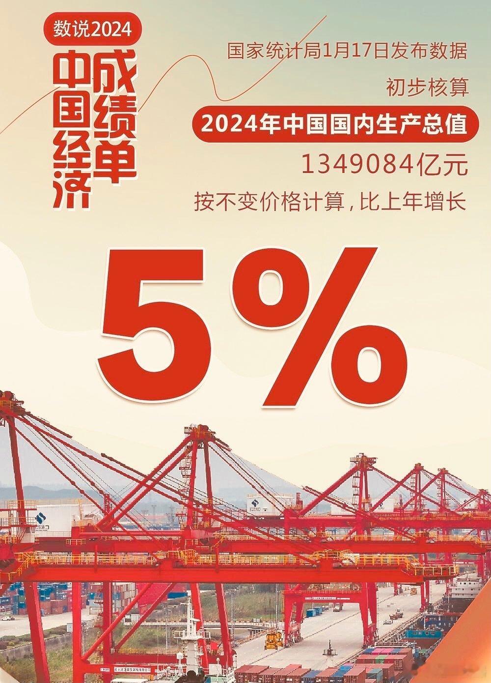 热点  核心经济指标 2024年度GDP增长5%！其它经济指标平稳运行。 