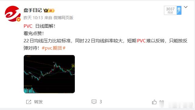 这是昨日给的PVC的日线图解，今天PVC回调了！大家可以回看下昨天PVC的解读是