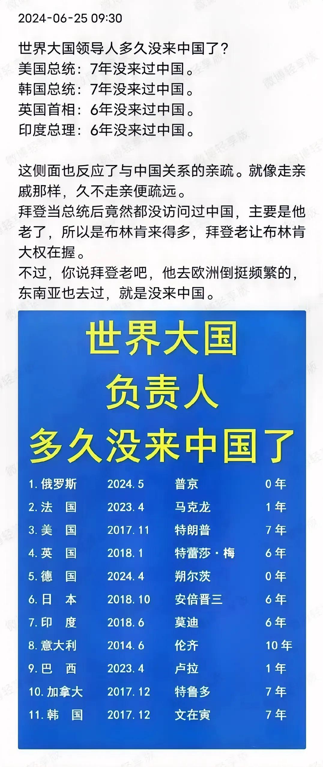 世界上的大国领导人多久没访华了…

这个梳理真的很有意思🤔