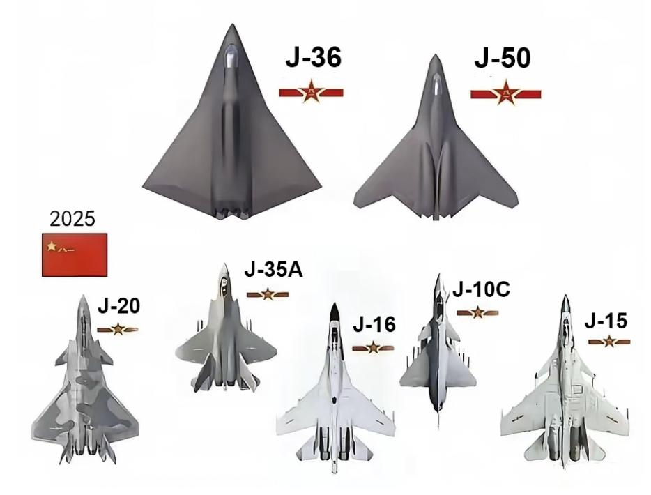 2025年对比中美空中力量，美国已经被拉开代差。近日，有网友制作了一份中美现役战