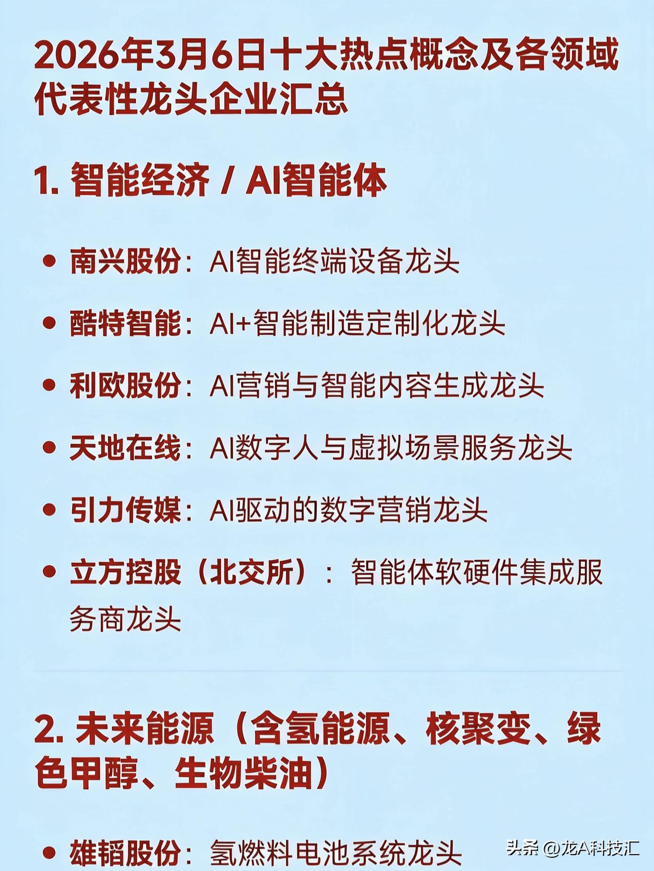 2026年3月6日十大热点概念及各领域代表性龙头企业汇总
1. 智能经济 / A