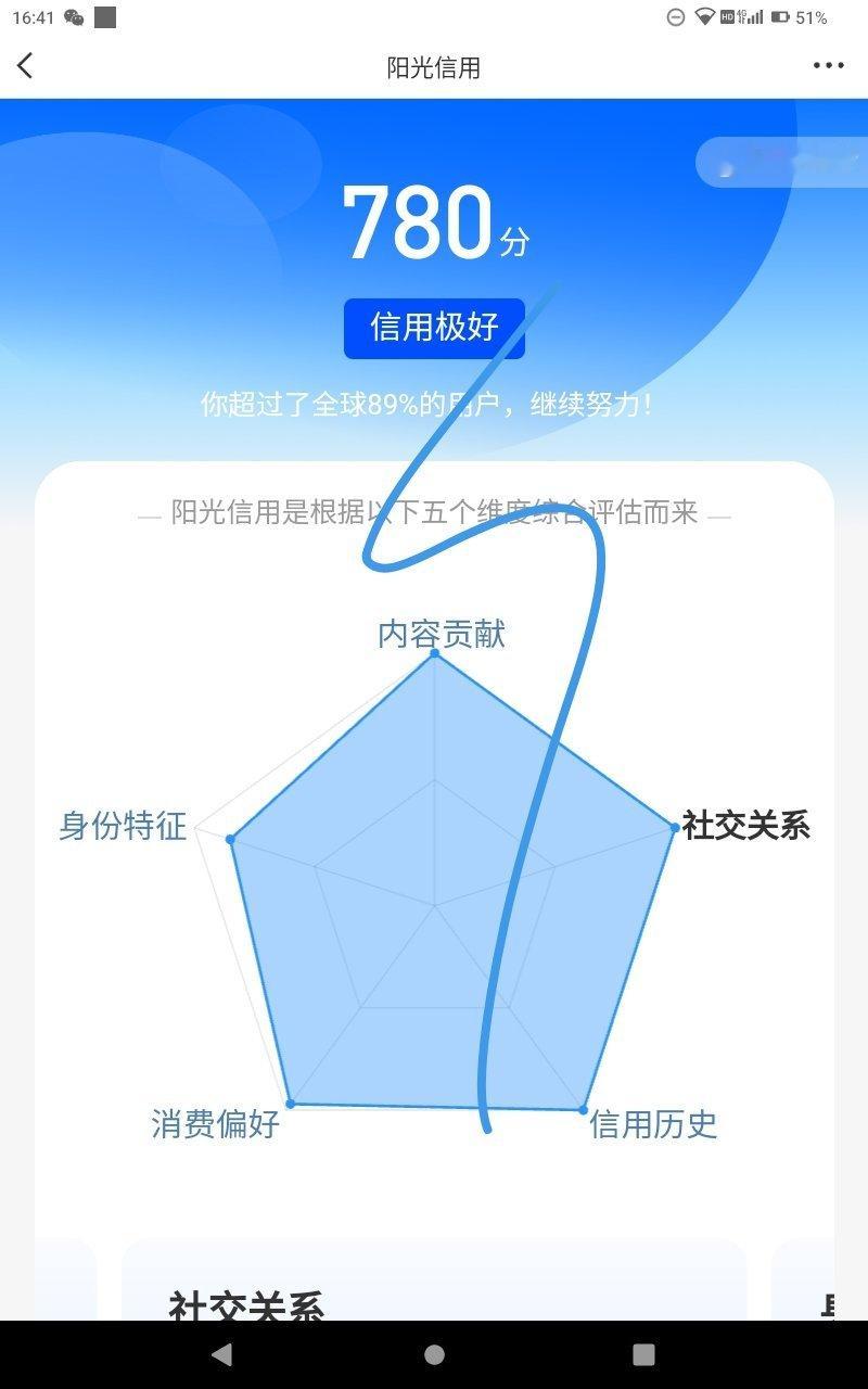 阳光信用[超话] ☀️ygxy极好780☀️想涨ygxy的宝可以来和我互动啦[抱