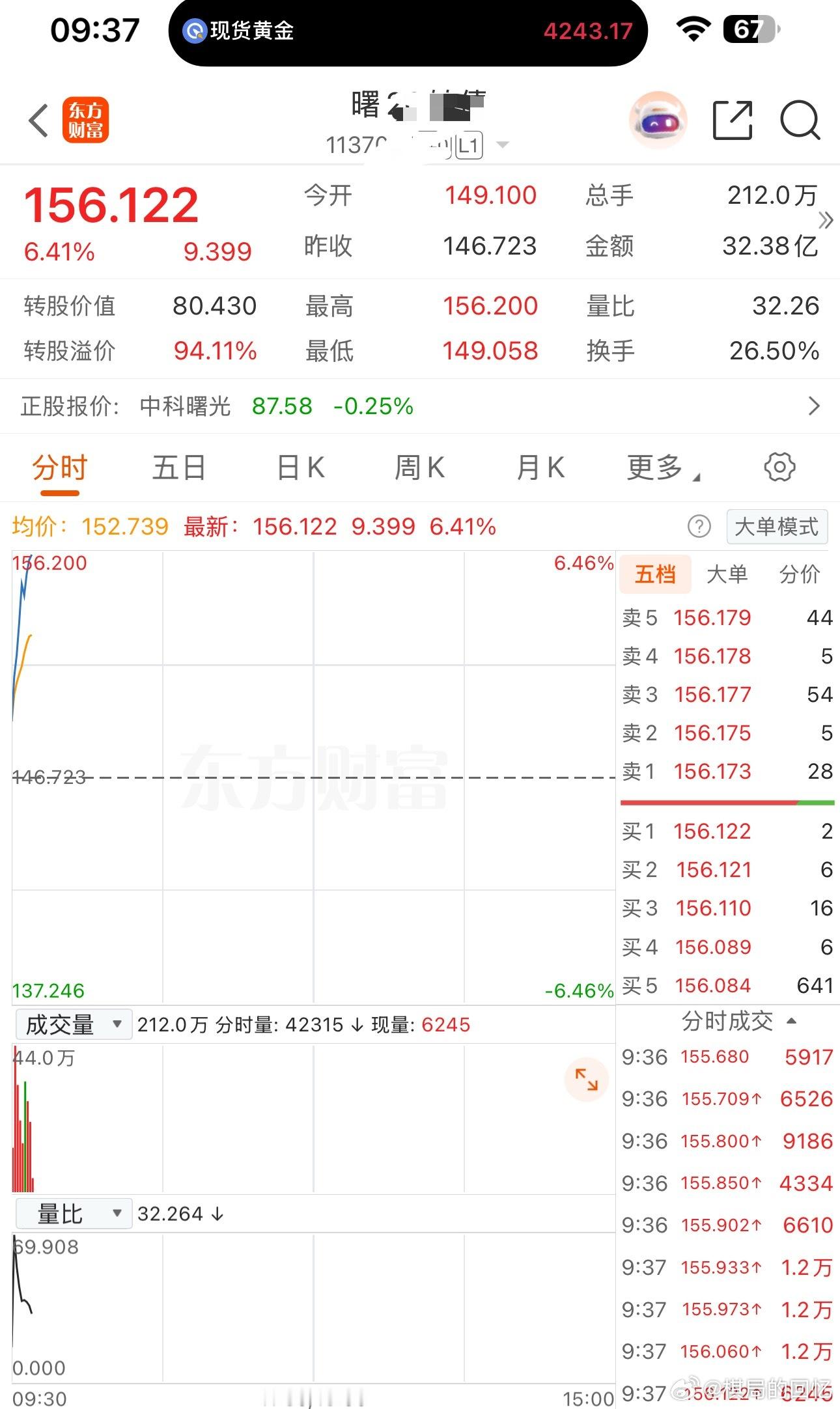 现在可转债好凶