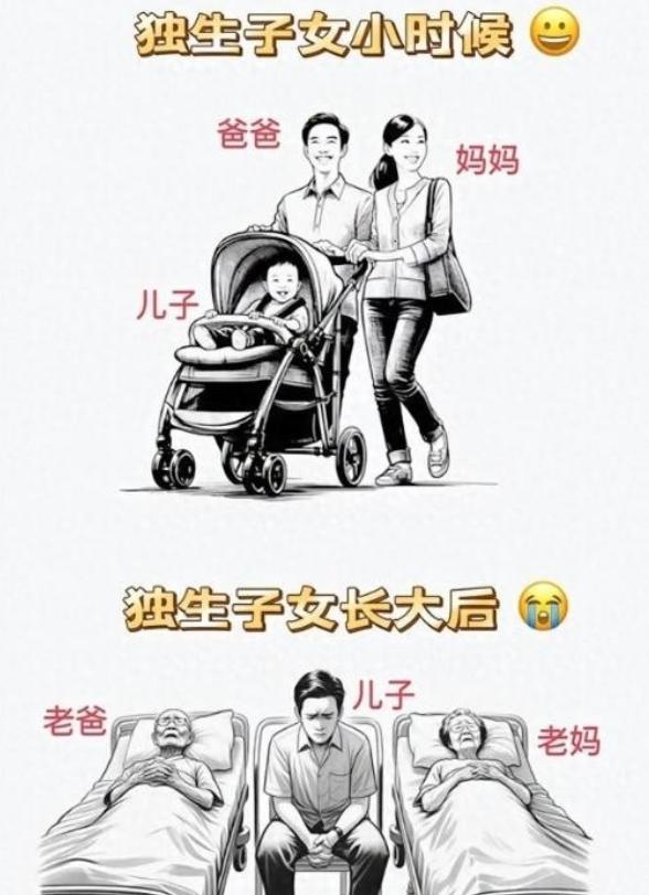 一个非常不好的消息：中国超2亿独生子女面临的非常严峻问题根据官方统计，中国独生子