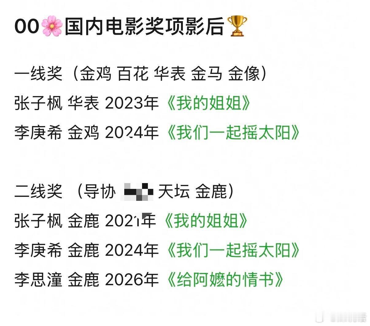 00花🌸国内电影奖影后🈶一线奖(金鸡 百花 华表 金马 金像)张子枫 华表2