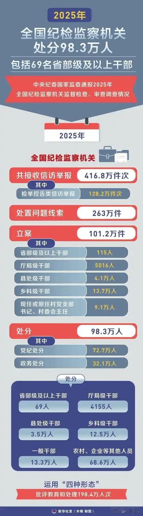 扎堆考公前，请先自问：你扛得住人性的考验吗？
 
人人争抢体制安稳，却大多忽视了