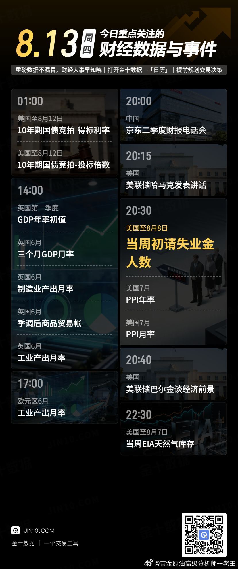 今日重点关注的财经数据与事件：2026年8月13日 周四① 01:00 美国至8