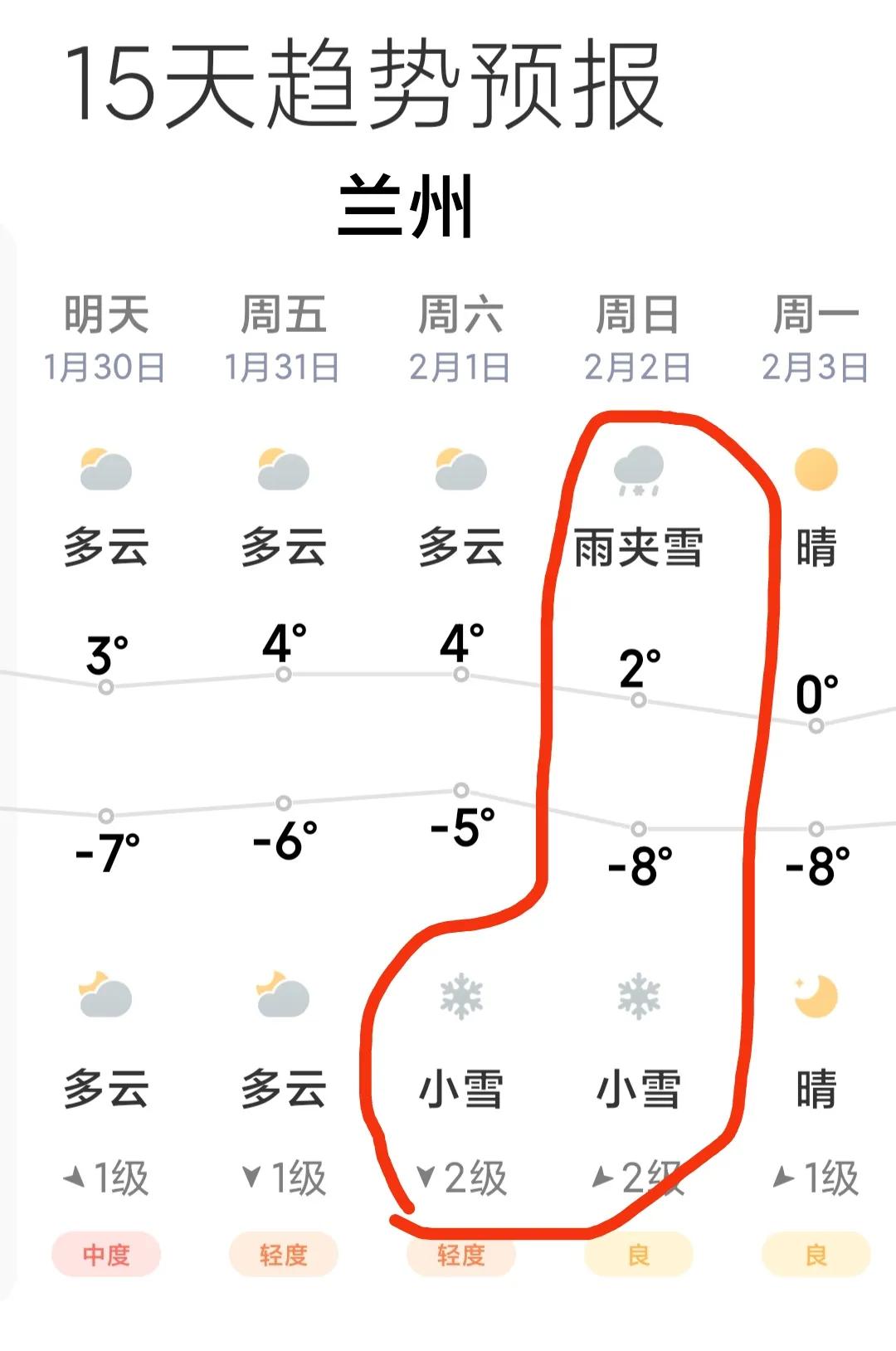 蛇年第一场雪已经在来兰州的路上了。

今天是农历大年初一，兰州天气晴朗，人们在暖